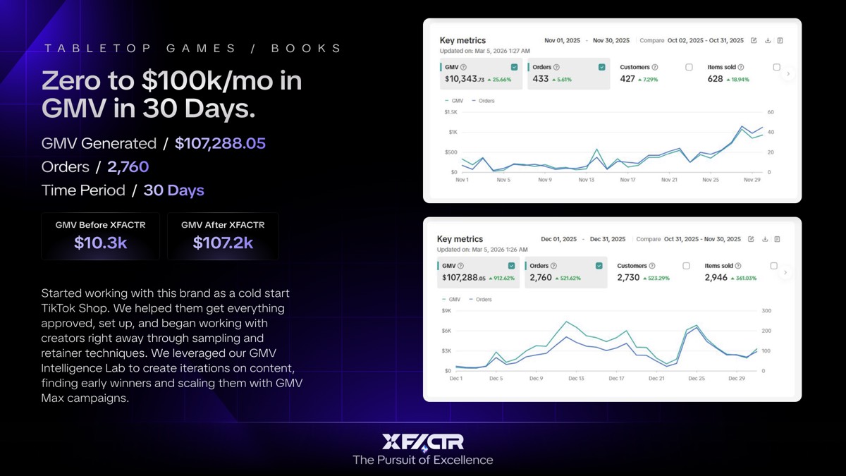 Case study slide